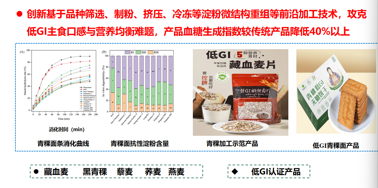 低GI产品特性